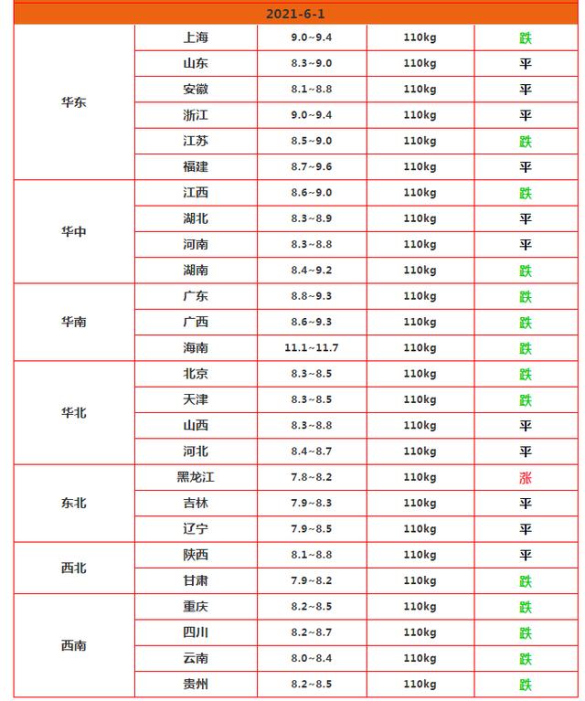 74的猪命运如何