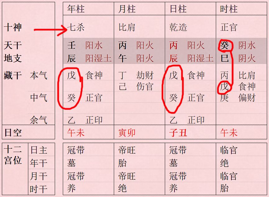 八字忌官杀无官杀女命的简单介绍