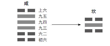 易经如何看待堕胎