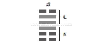 易经如何看待堕胎