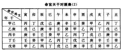 八字如何看顺逆运好坏的简单介绍