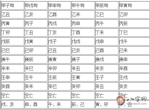 女命八字日柱正官正财