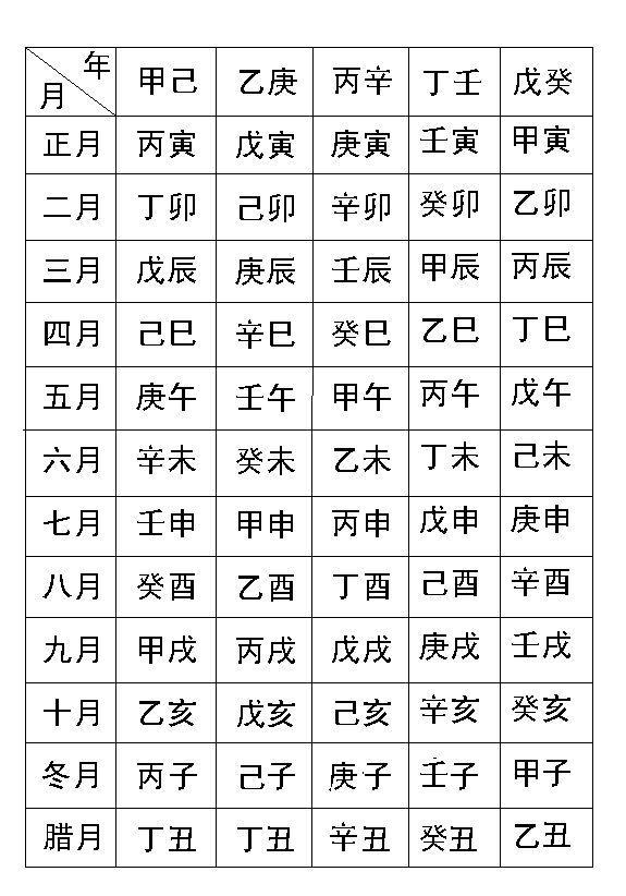 女命八字日柱正官正财