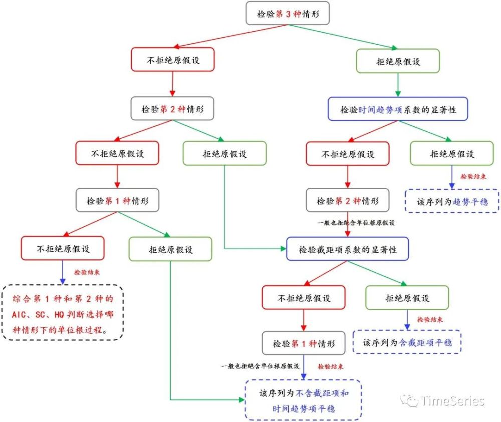 如何用ctt模型解释算命现象