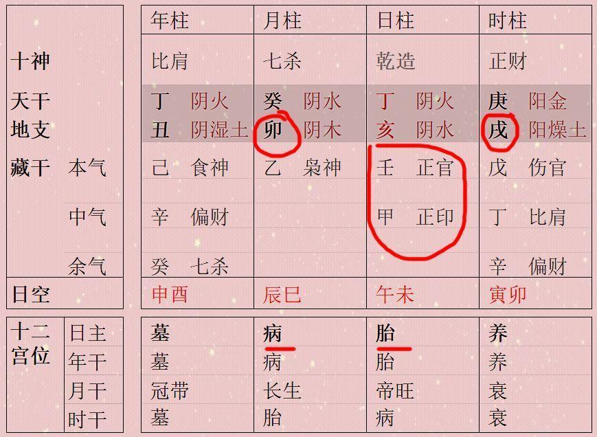 包含女命八字官星下带驿马的词条