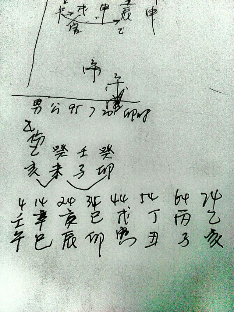 伤官格女命富豪八字