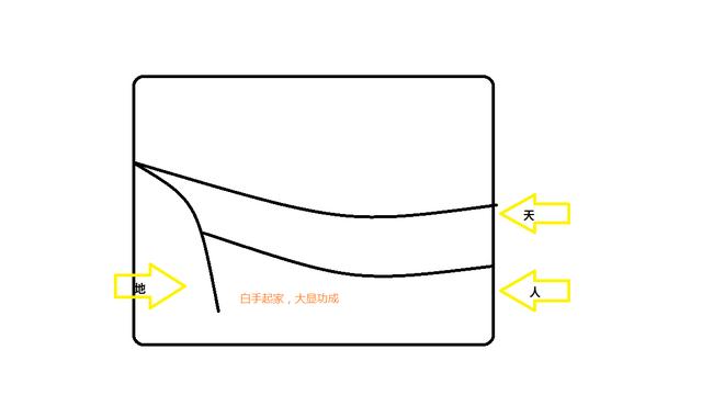 手指为虎游纹的人命运如何