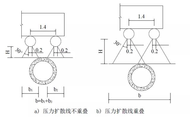 八字墙的长度如何计算公式