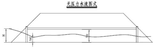 八字墙的长度如何计算公式