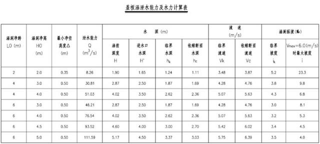 八字墙的长度如何计算公式