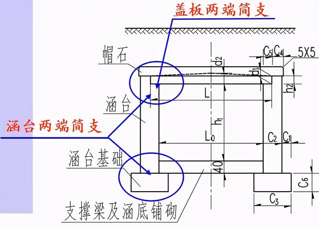 八字墙的长度如何计算公式