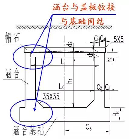 八字墙的长度如何计算公式