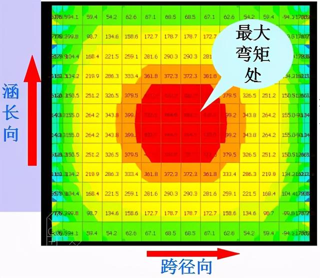 八字墙的长度如何计算公式