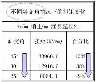 八字墙的长度如何计算公式