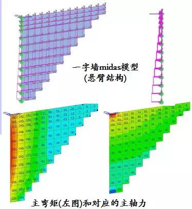 八字墙的长度如何计算公式