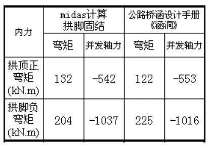 八字墙的长度如何计算公式