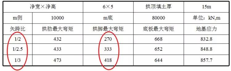 八字墙的长度如何计算公式