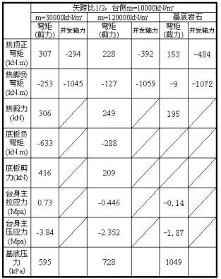 八字墙的长度如何计算公式