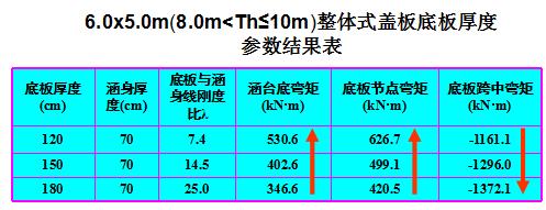 八字墙的长度如何计算公式