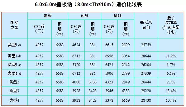 八字墙的长度如何计算公式