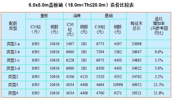 八字墙的长度如何计算公式