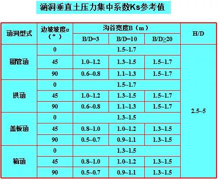 八字墙的长度如何计算公式