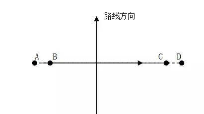 八字墙的长度如何计算公式