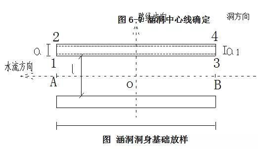 八字墙的长度如何计算公式