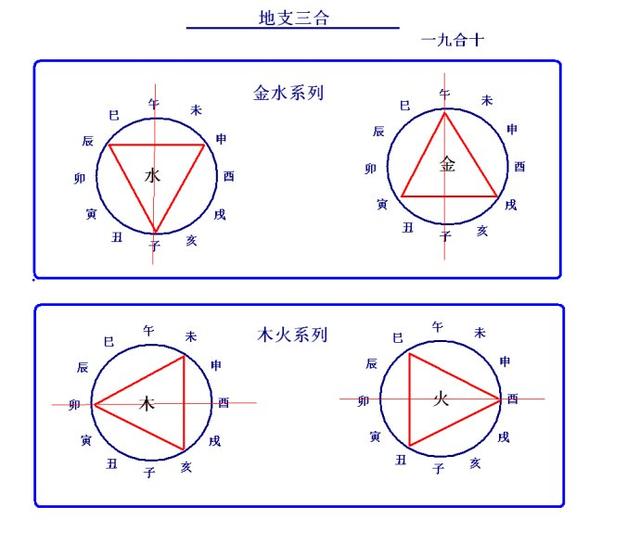 女命八字中寅午戍三合