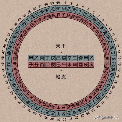 八字纯阳女命好咯