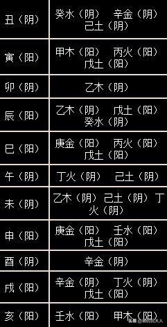 八字纯阳女命好咯