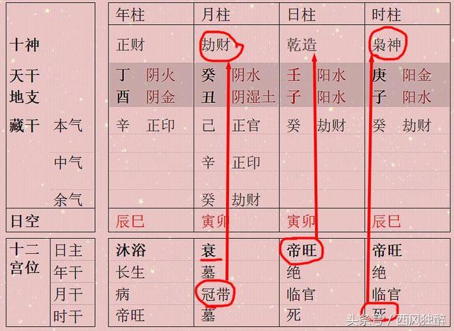 八字身强身旺女命