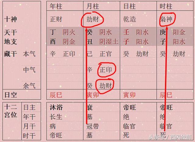 八字身强身旺女命