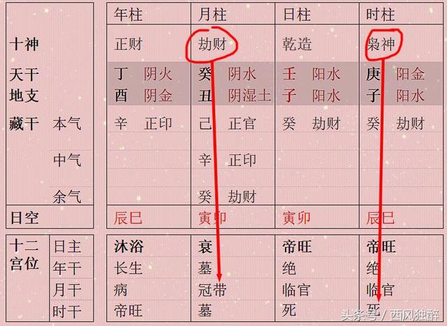 八字身强身旺女命