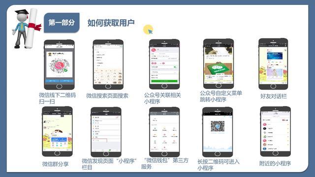 五步诠释了如何运营app小程序