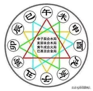 八字中各天干如何生克