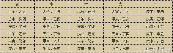 如何用八字看日子