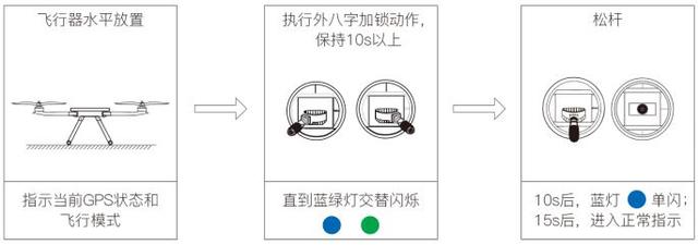 无人机如何飞好八字