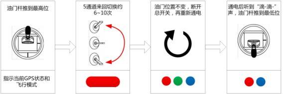 无人机如何飞好八字