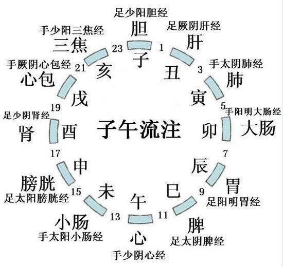 1982年闰四月初二亥时命运女命