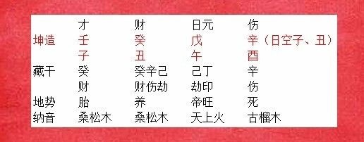 女命八字解释