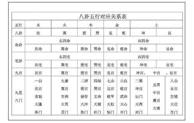 八字如何计算五行