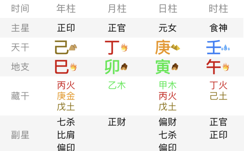 女命八字看什么