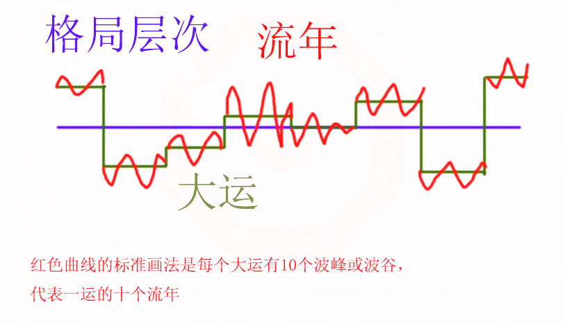 何娜京今年的运势如何