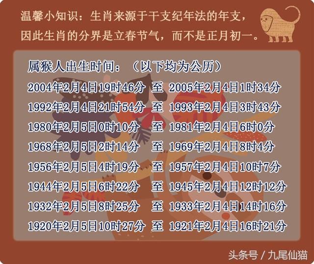 属猴1956年今年的命运如何