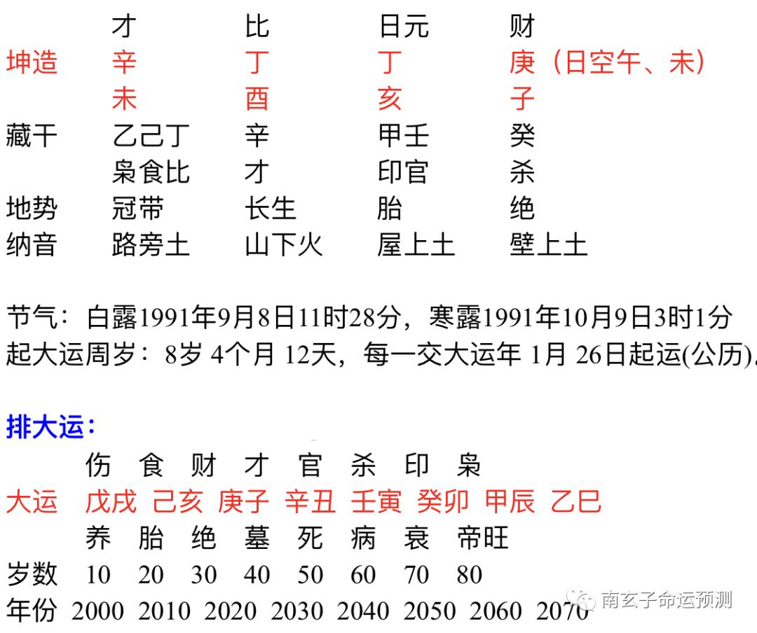 女命当官八字坤造