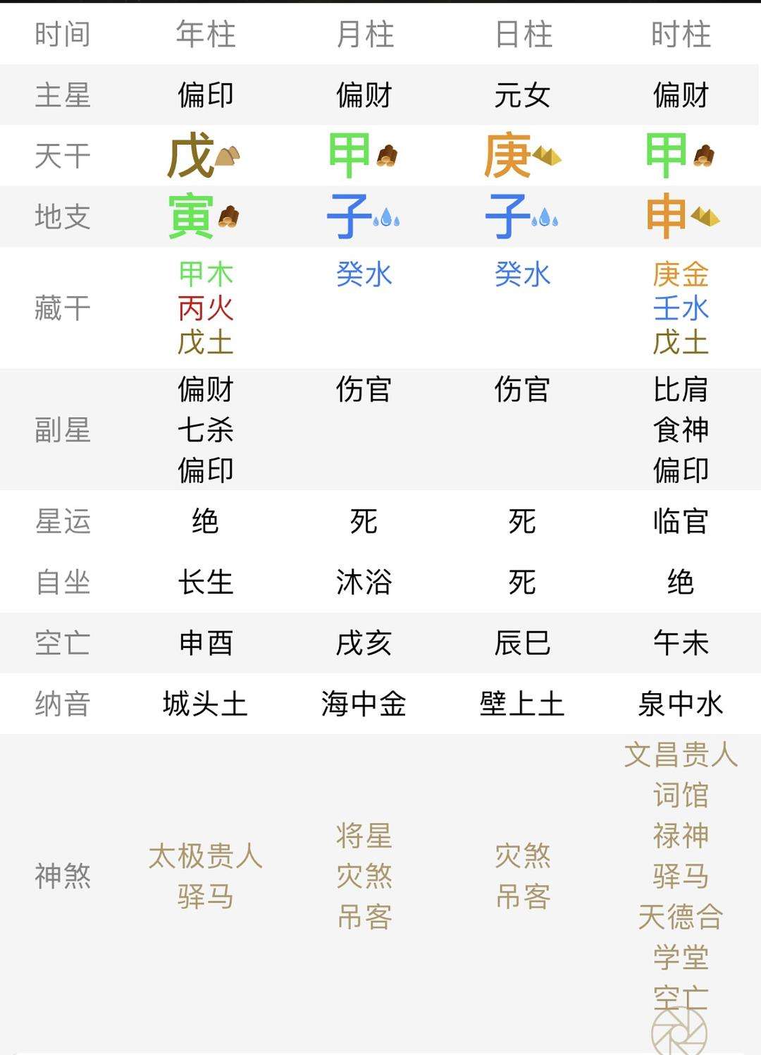 关于女命早婚不顺的八字组合的信息