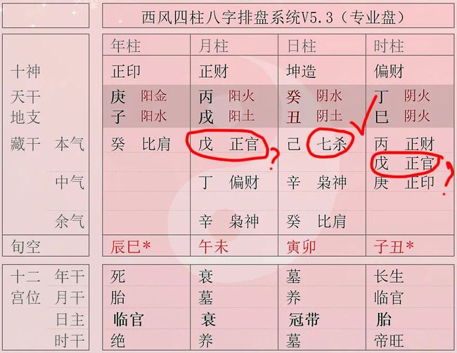 关于女命八字正官佩正印好吗的信息