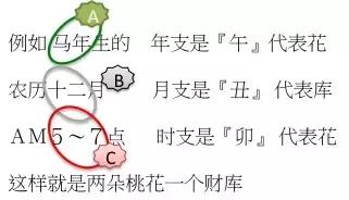 如何算八字桃花