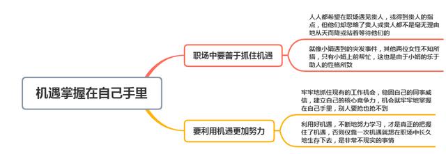 职场人如何将命运掌握在自己手里